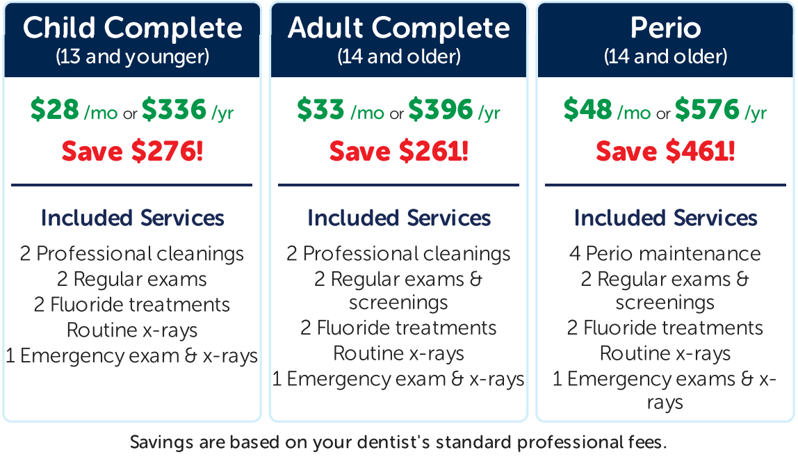 three different dental plans